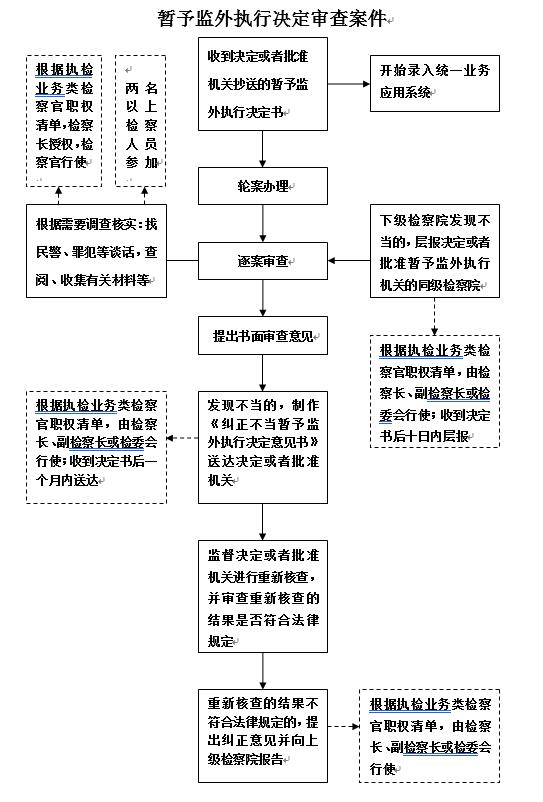 暂予监外执行流程图.jpg